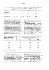 Триполифосфат аммония-железа и способ его получения (патент 990654)