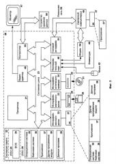 Система и способ применения политик безопасности к накопителю в сети (патент 2581559)