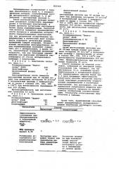Способ экструзии поливинилхлоридныхпластизолей (патент 823160)