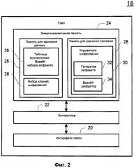 Способ и система для сокрытия существования шифрования данных в канале связи (патент 2497289)