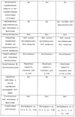 Измененный штамм модифицированного вируса коровьей оспы ankara (mva) (патент 2280075)