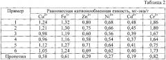 Способ получения синтетического гранулированного цеолита (патент 2620431)