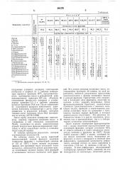 Сссропубликовано 07.х11,1972. бюллетень № 1за 1973дата опубликования описания 5.iii.1973удк 665.652.4(088.8) иностранец (патент 361576)