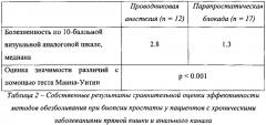 Способ анестезии при выполнении трансректальной биопсии предстательной железы (патент 2608604)