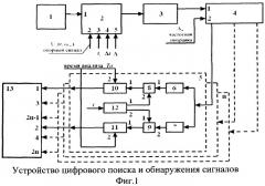 Способ и устройство поиска и обнаружения сигналов (патент 2504790)