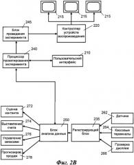 Системы и способы для проектирования экспериментов (патент 2409859)