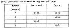 По существу, кристаллическая форма мелагатрана (патент 2243973)