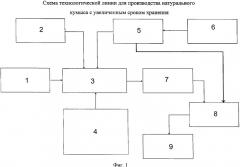 Способ получения кумыса с увеличенным сроком хранения (патент 2345541)