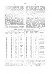 Раствор для травления сталей (патент 827595)