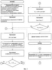 Способ мониторинга безопасности автоматизированных систем (патент 2265242)