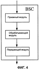 Способ, устройство и система для установления канала-носителя в gsm-сети (патент 2431239)