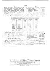 Состав для изготовления древесноволокнистых плит (патент 612819)