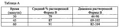 Кристаллические формы 1-(3-трет-бутил-1-п-толил-1н-пиразол-5-ил)-3-(5-фтор-2-(1-(2-гидроксиэтил)-1н-индазол-5-илокси)бензил) мочевины гидрохлорида (патент 2627702)