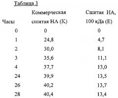 Устойчивый к расщеплению сшитый низкомолекулярный гиалуронат (патент 2613887)