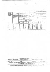 Бетонная смесь (патент 1719346)