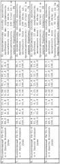 Способ обогащения комплексных железотитанванадиевых руд (патент 2248246)