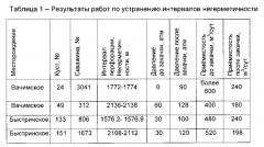 Вязкоупругий состав для изоляционных работ в скважинах из переработанной бумажной продукции и полиакриламида на основе пресной воды (патент 2625128)