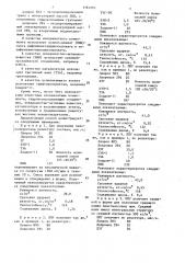 Способ получения жесткого пенополиуретана (патент 1181293)
