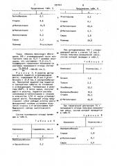 Способ получения стирола и/или @ -метилстирола (патент 937441)