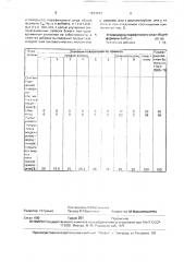 Пропиточный состав для изготовления противокоррозионной бумаги (патент 1633049)