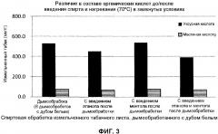 Способ получения исходного табачного материала (патент 2633205)