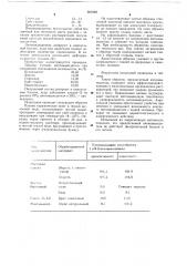 Пятновыводитель (патент 661048)