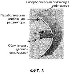 Зеркальная антенна с двойной поляризацией и широким углом сканирования (патент 2629906)