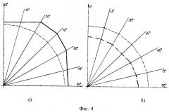 Способ оценки анизотропии формообразующих свойств текстильных материалов (патент 2268462)