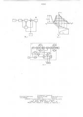 Устройство измерения уровня ванны в кислородном конверторе (патент 622849)
