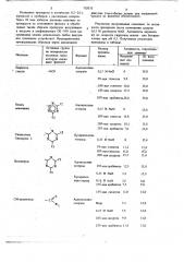 Способ высушивания иммобилизованных холинэстераз (патент 703533)