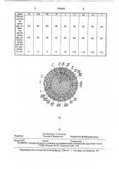 Способ распределения алмазов на коронке (патент 1763633)