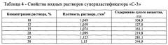 Способ создания водоупорного закладочного массива (патент 2642750)