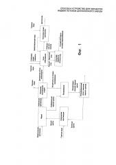 Способ и устройство для обработки жидких потоков целлюлозного завода (патент 2635040)