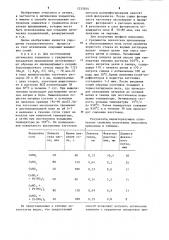 Способ изготовления градиентных оптических элементов (патент 1235834)