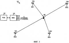 Способ и устройство для идентификации передатчиков в беспроводной системе связи, используя предсказания мощности (патент 2341042)