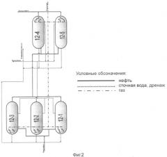 Способ подготовки нефти (патент 2333350)