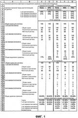 Способ повышения чистоты и выхода сукралозы (патент 2324407)