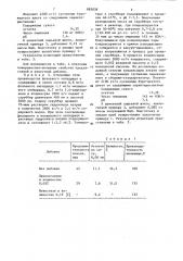 Способ получения поверхностно-активной добавки для интенсификации помола цемента (патент 883038)