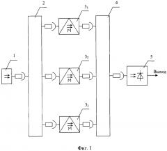 Совмещённый волоконно-оптический трёхфазный датчик открытой электрической дуги (патент 2631056)