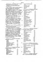 5-метил-1-(2,2,6-триметилциклогексил-1)-гексанол-3 в качестве душистого вещества для парфюмерных композиций и отдушек (патент 1082780)