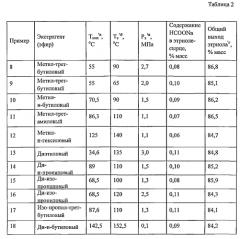 Способ получения этриола (патент 2560156)