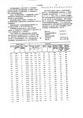 Дегтебетонная смесь (патент 1416468)