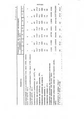 Вулканизуемая резиновая смесь (патент 907026)