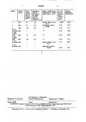 Способ переработки нефтяного сырья (патент 1696460)