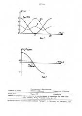Способ определения положения фокальной плоскости объектива (патент 1585703)