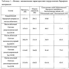 Способ получения хирургического барьерного материала на основе полисахаридов (патент 2627666)