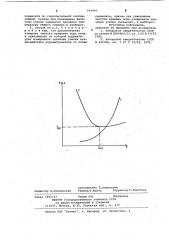 Способ управления процессом обжига керамзита в кольцевой печи (патент 964405)