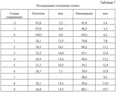 Применение ингибитора вазопептидазы для лечения стенокардии (патент 2245147)