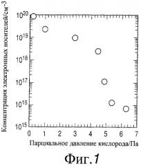 Аморфный оксид и полевой транзистор с его использованием (патент 2399989)