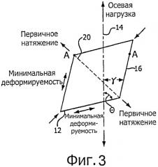 Трубка со свойствами, препятствующими сужению (патент 2542086)